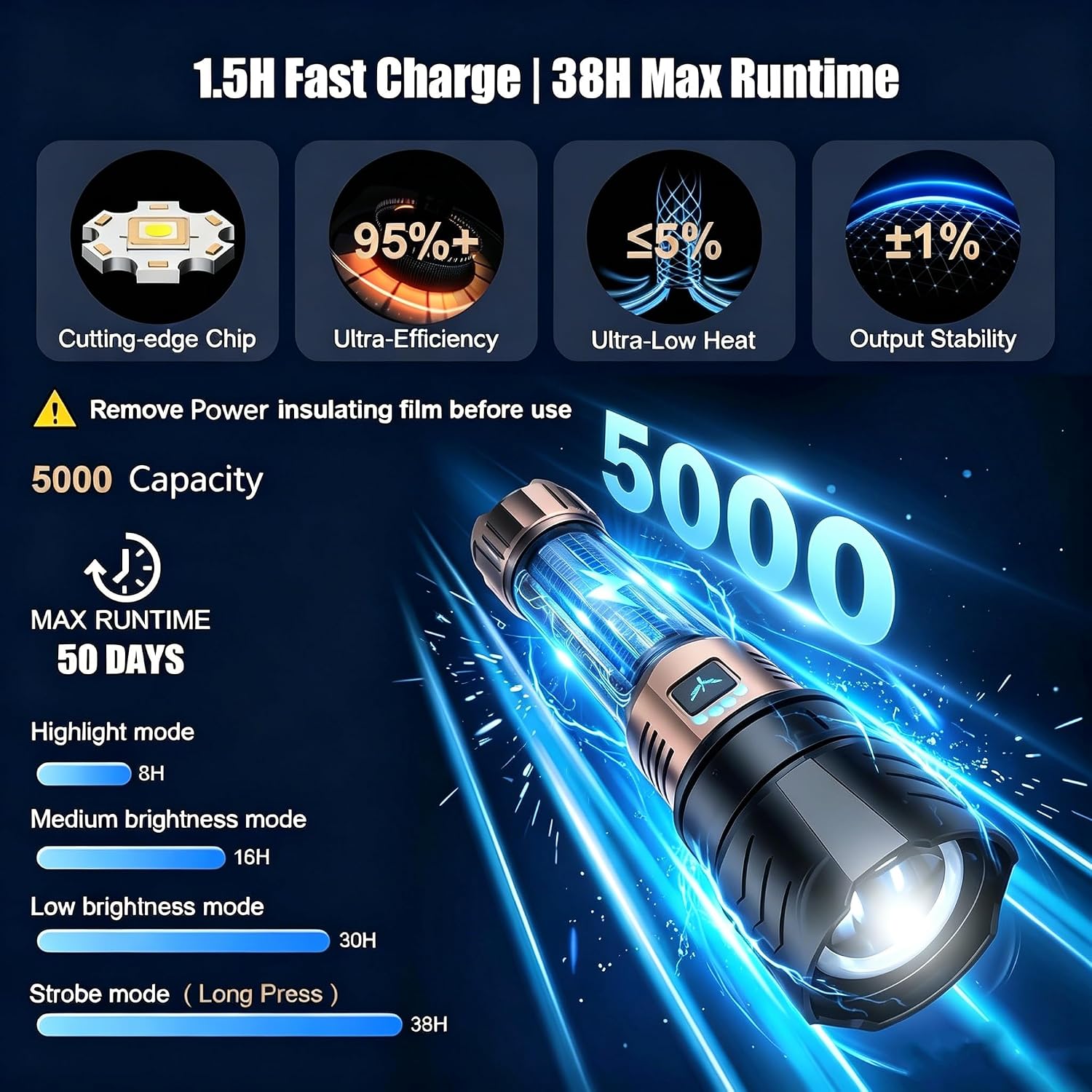 SKYFIRE LED Flashlights High Lumens with Ignition Lens,5000 Super Bright Rechargeable Flashlight,Zoomable,6 Modes,Waterproof Tactical Flash Light for Camping Essentials,Outdoor and Home,Gift - Image 5