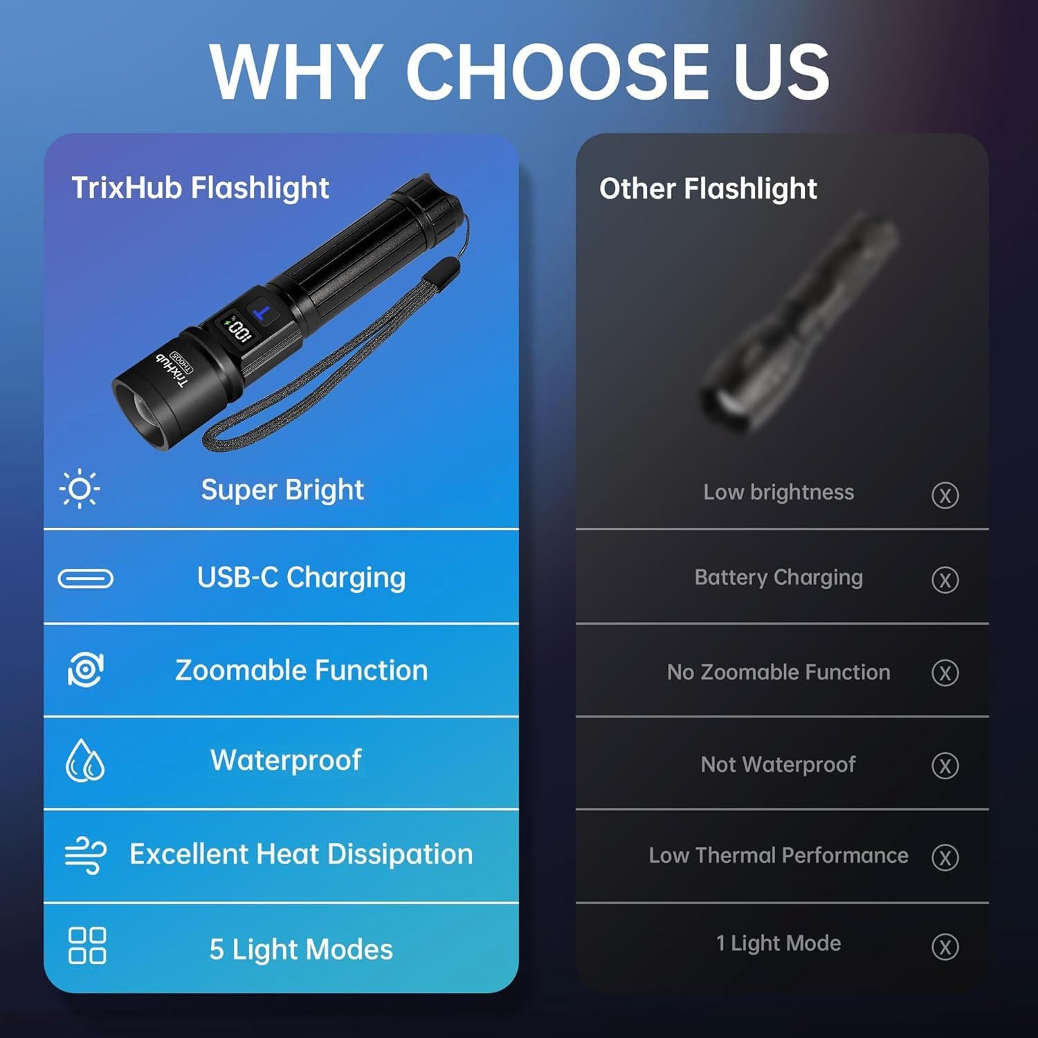 TrixHub Rechargeable Flashlights 2 Pack Super Bright High Lumens Flashlight | LCD Digital Display, 5 Modes, USB C Charging, Zoomable Linternas, Powerful Handheld Flashlights for Home Emergencies Camping - Image 6